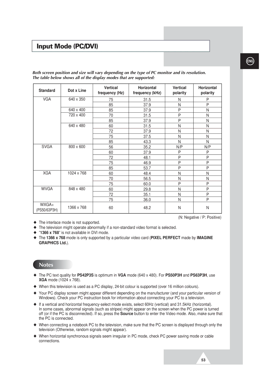 Samsung PS42P3S, PS50P3H, PS63P3H manual Input Mode PC/DVI, Standard Dot x Line Vertical Horizontal 
