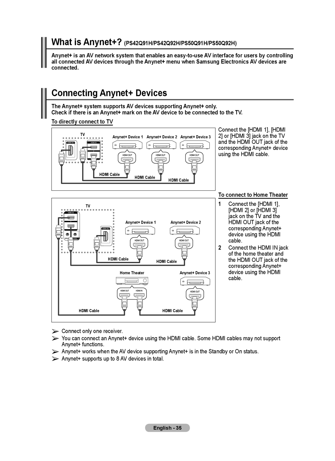 Samsung PS42Q91H, PS50Q91H, PS50Q92H, PS42Q92H manual Connecting Anynet+ Devices, To connect to Home Theater 