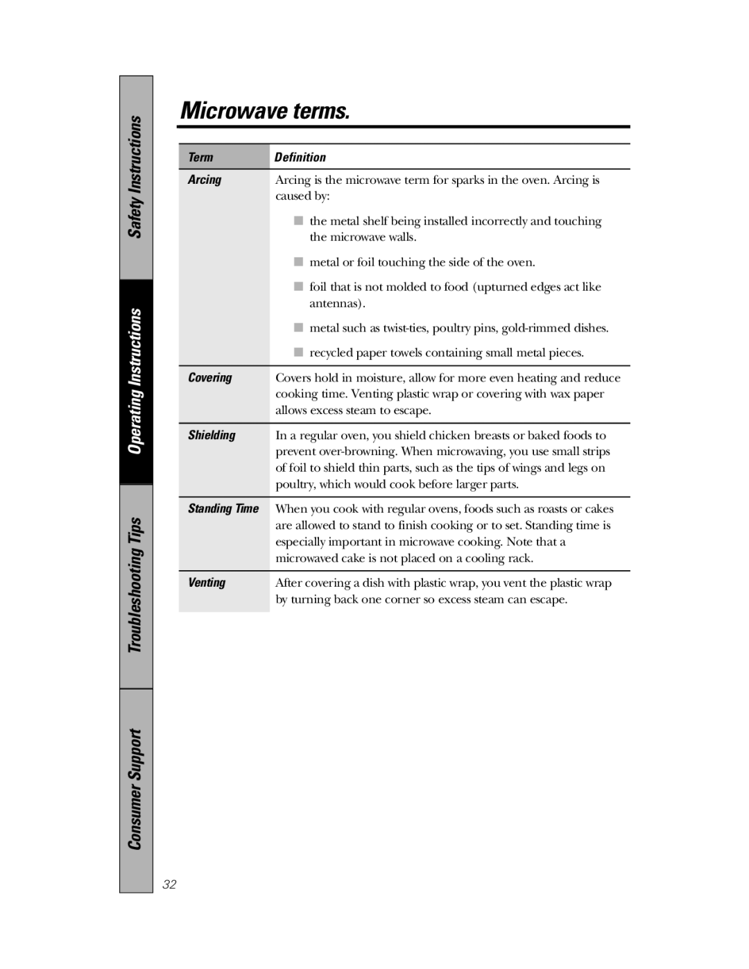 Samsung PVM1870, 350A4502P648 owner manual Microwave terms, Term Definition Arcing, Covering, Shielding, Venting 