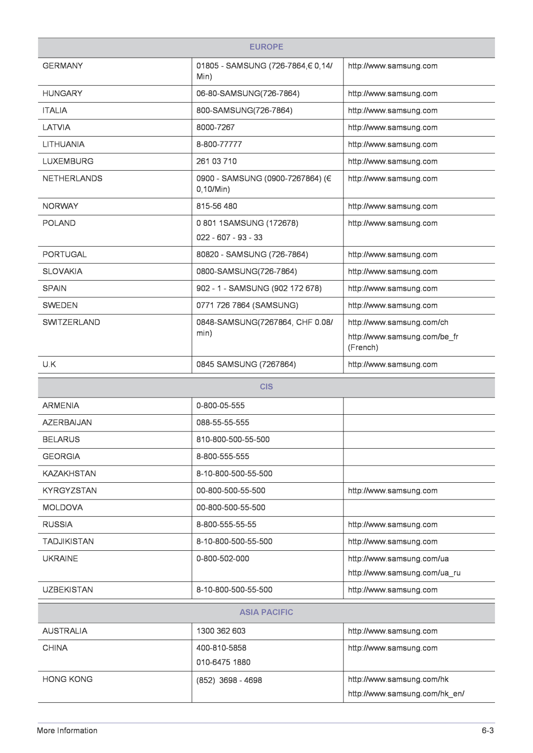 Samsung PX2370 user manual Europe, Asia Pacific 
