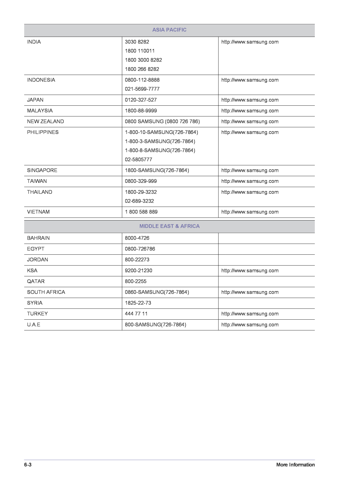 Samsung PX2370 user manual Asia Pacific, Middle East & Africa, More Information 
