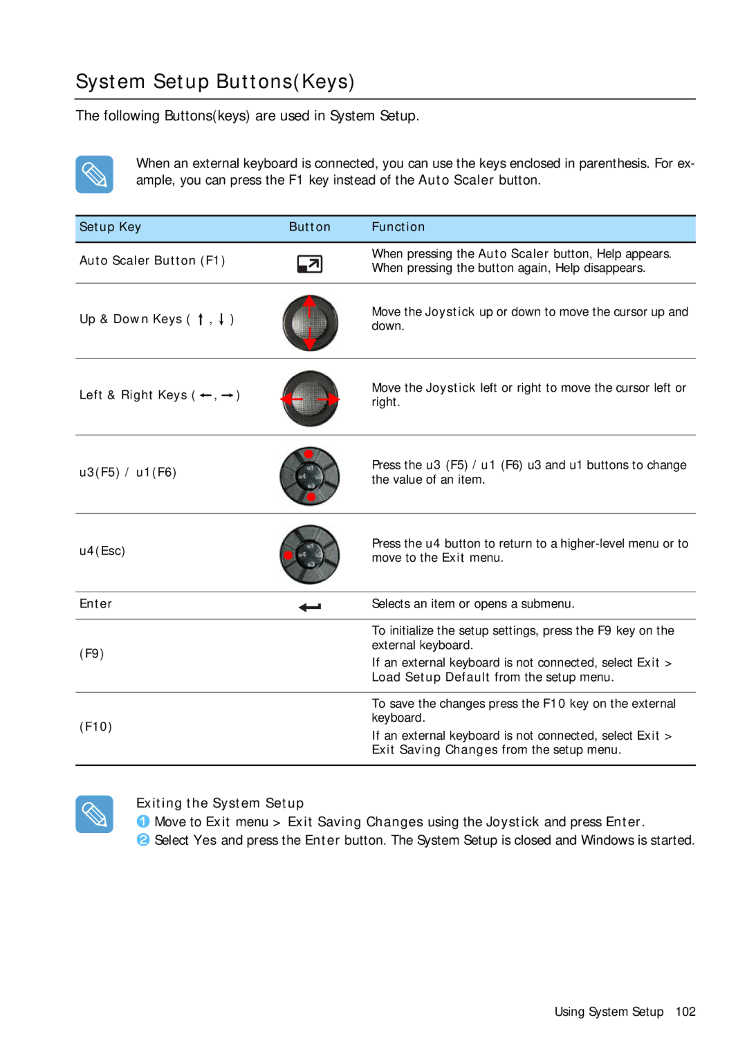 Samsung Q1 manual System Setup ButtonsKeys, Following Buttonskeys are used in System Setup 