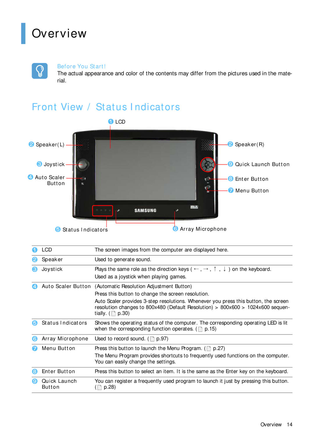 Samsung Q1 manual Overview, Front View / Status Indicators 