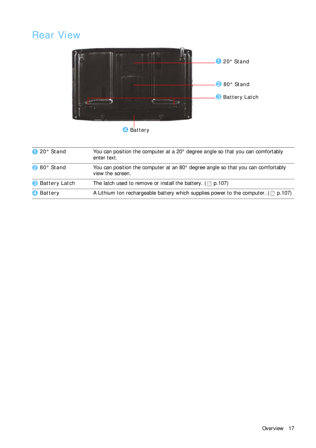 Samsung Q1 manual Rear View 