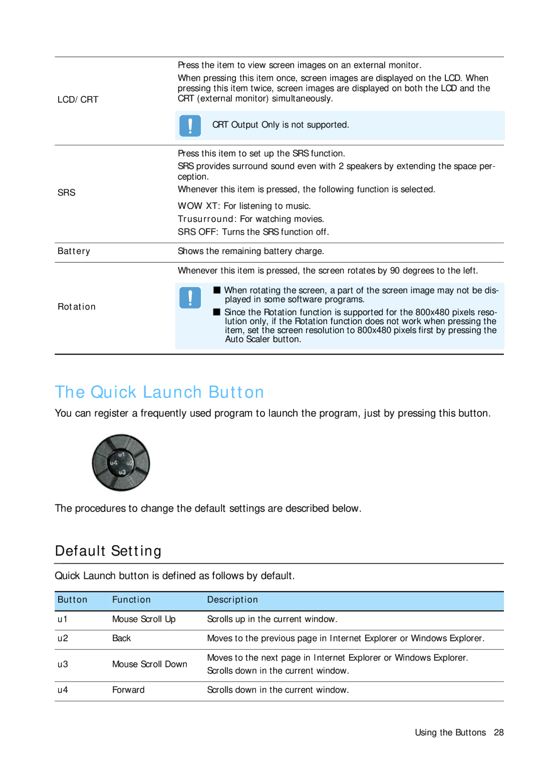 Samsung Q1 manual Quick Launch Button, Default Setting, Quick Launch button is defined as follows by default 