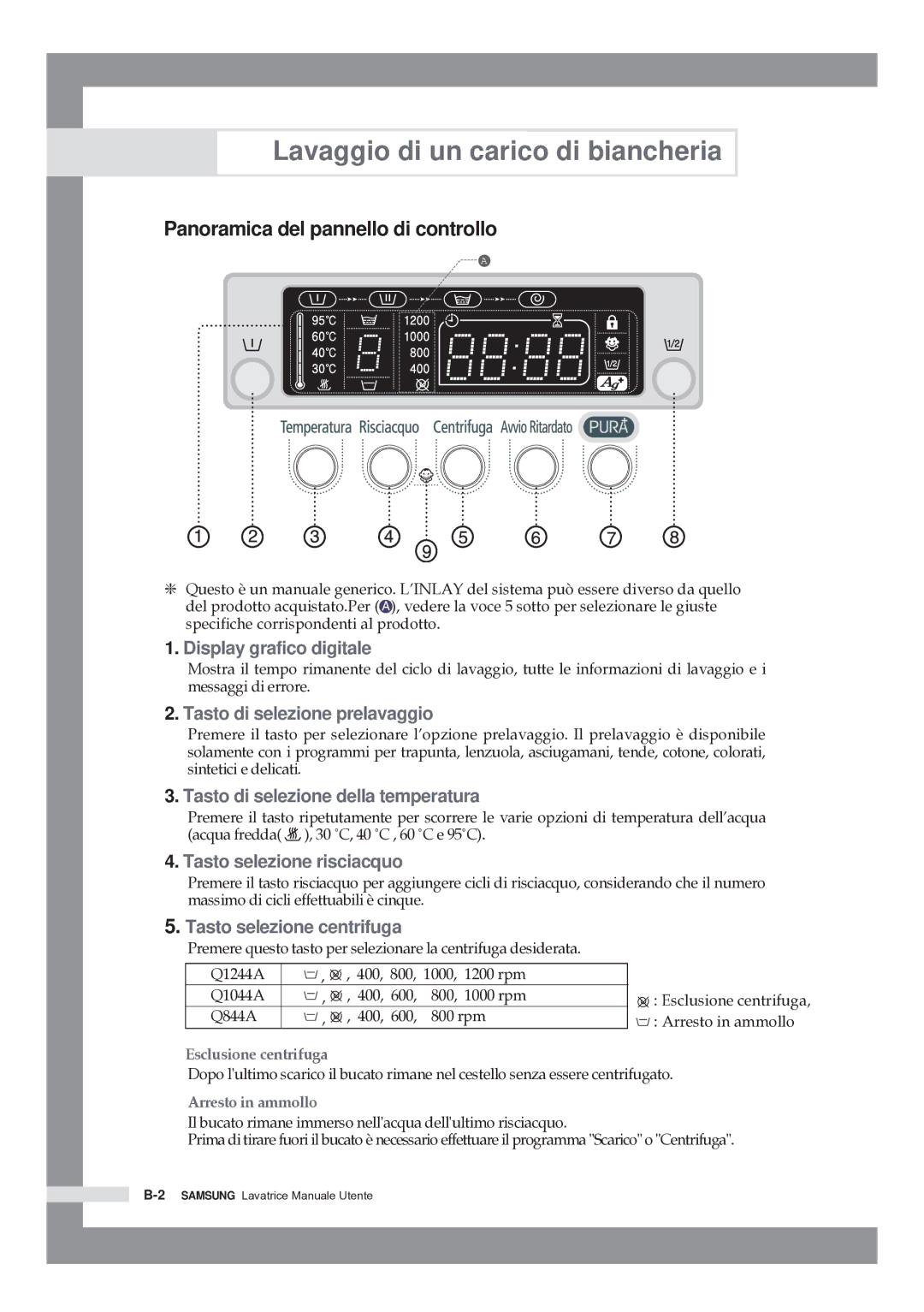 Samsung Q1044ATGW/XET, Q844ATGW/XET, Q1244ATGW/XET manual Panoramica del pannello di controllo, Display grafico digitale 