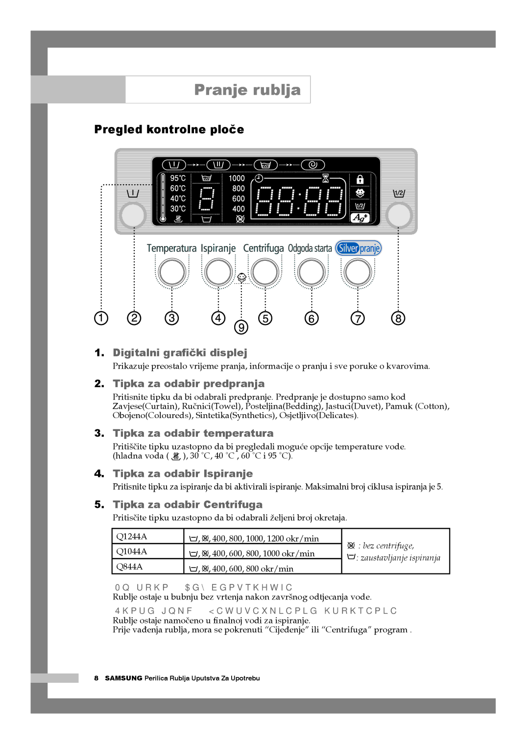 Samsung Q1044AVGW1/YLG manual Pregled kontrolne ploče, No spin Bez centrifuga, Rinse hold Zaustavljanje ispiranja 