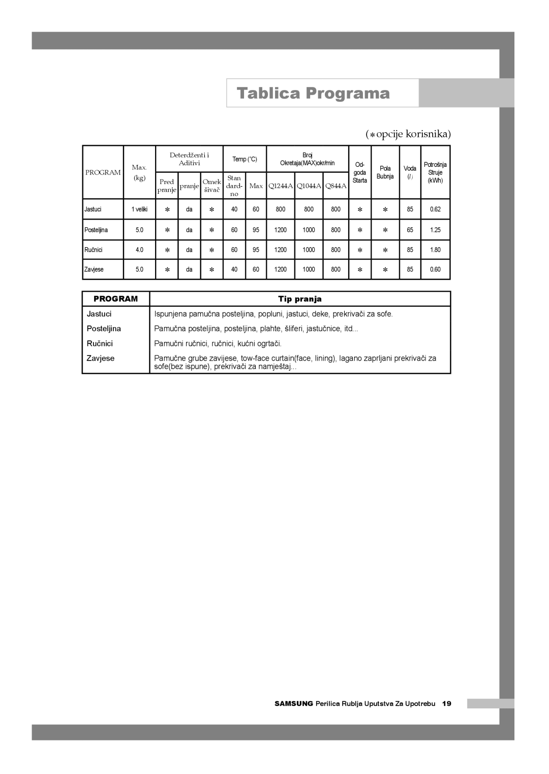 Samsung Q1044AVGW1/YLG manual  opcije korisnika 