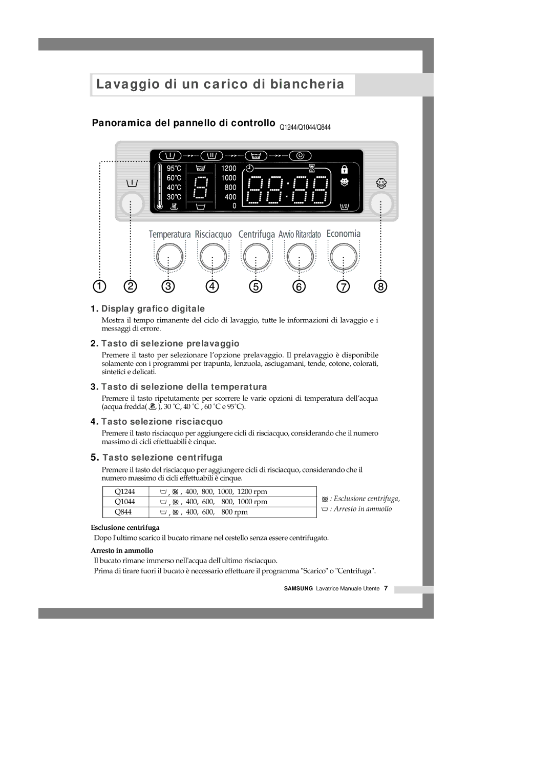 Samsung Q1244VGW/XET Panoramica del pannello di controllo Q1244/Q1044/Q844, Esclusione centrifuga, Arresto in ammollo 