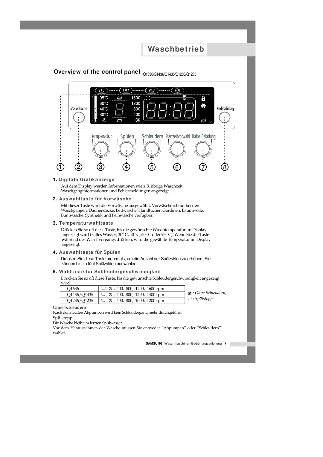 Samsung Q1235GW1/XEG, Q1435GW/XEG, Q1636VGW/XEG, Q1435VGW1/XEG Overview of the control panel Q1636/Q1436/Q1435/Q1236/Q1235 