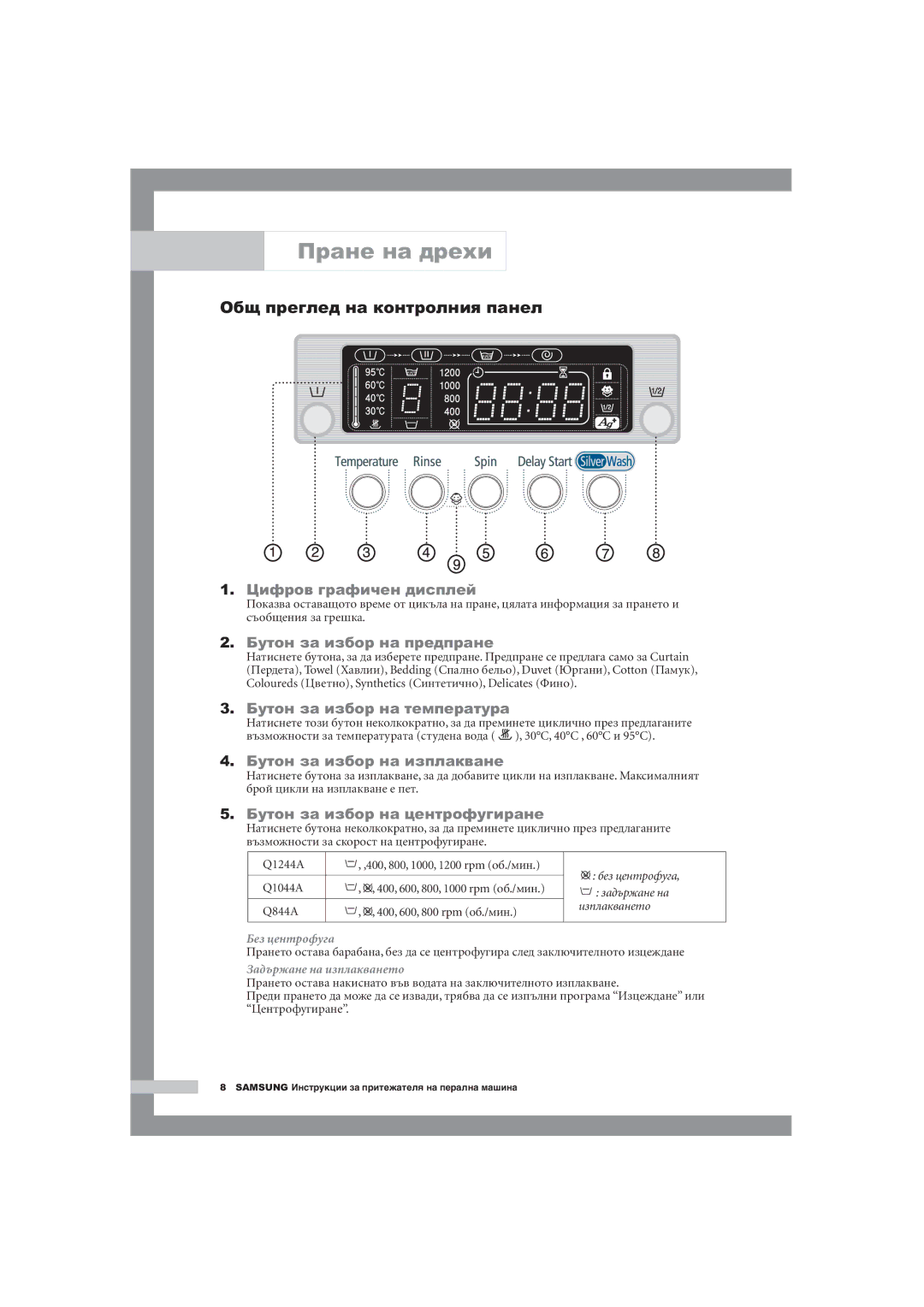 Samsung Q1244AVGW/YLE manual Общ преглед на контролния панел, Q1044A, Q844A 400, 600, 800 rpm об./мин, Без центрофуга 