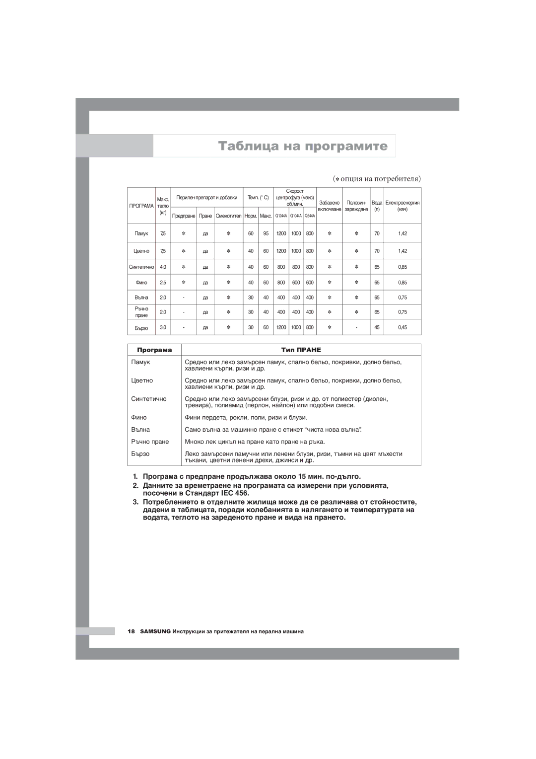 Samsung Q1244AVGW/YLE, Q1044AVGW1/YLE manual Таблица на програмите, Опция на потребителя 