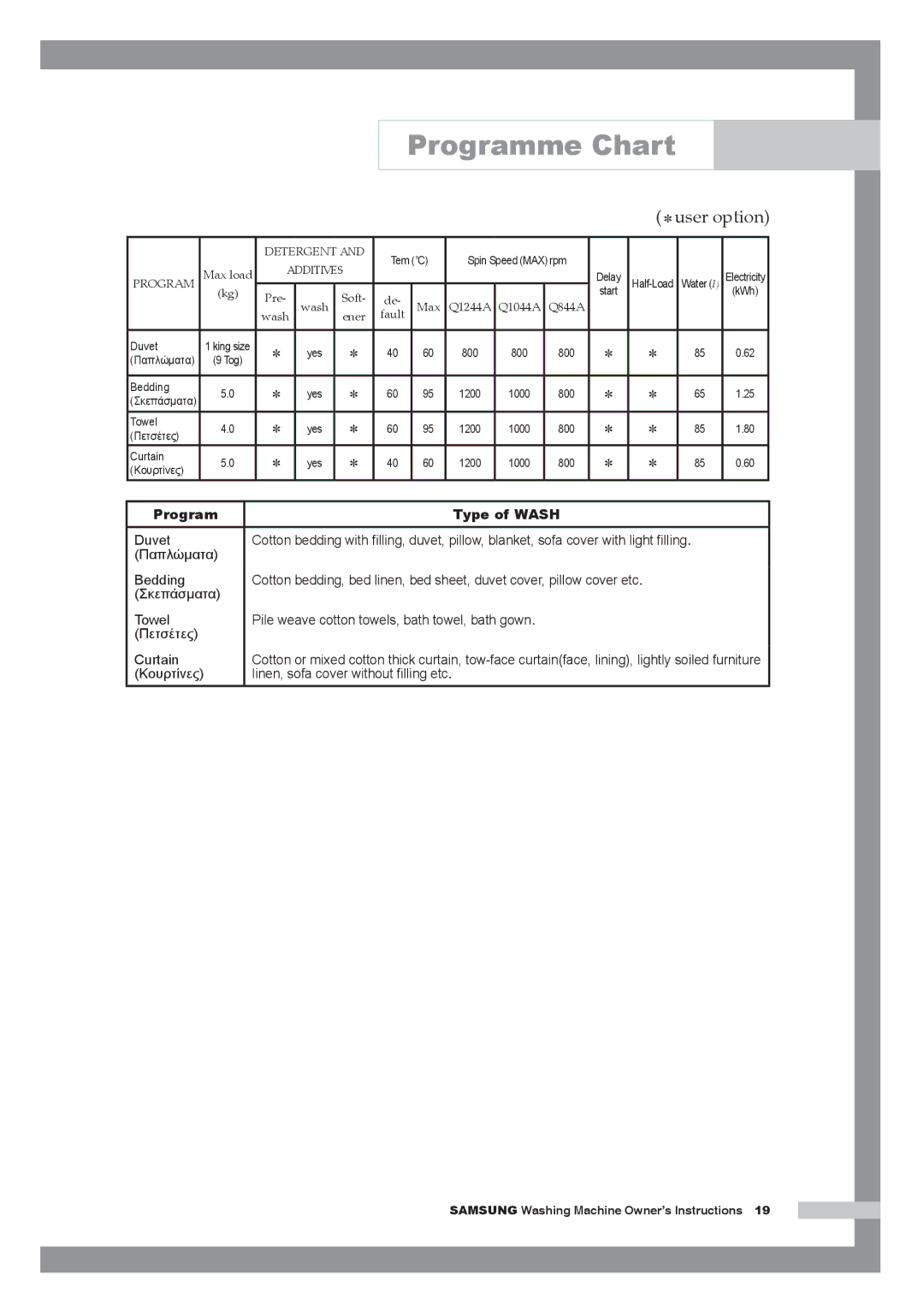 Samsung Q1244AVGW/YLE, Q1044AVGW1/YLV, Q1244AVGW/YLV manual  user option 