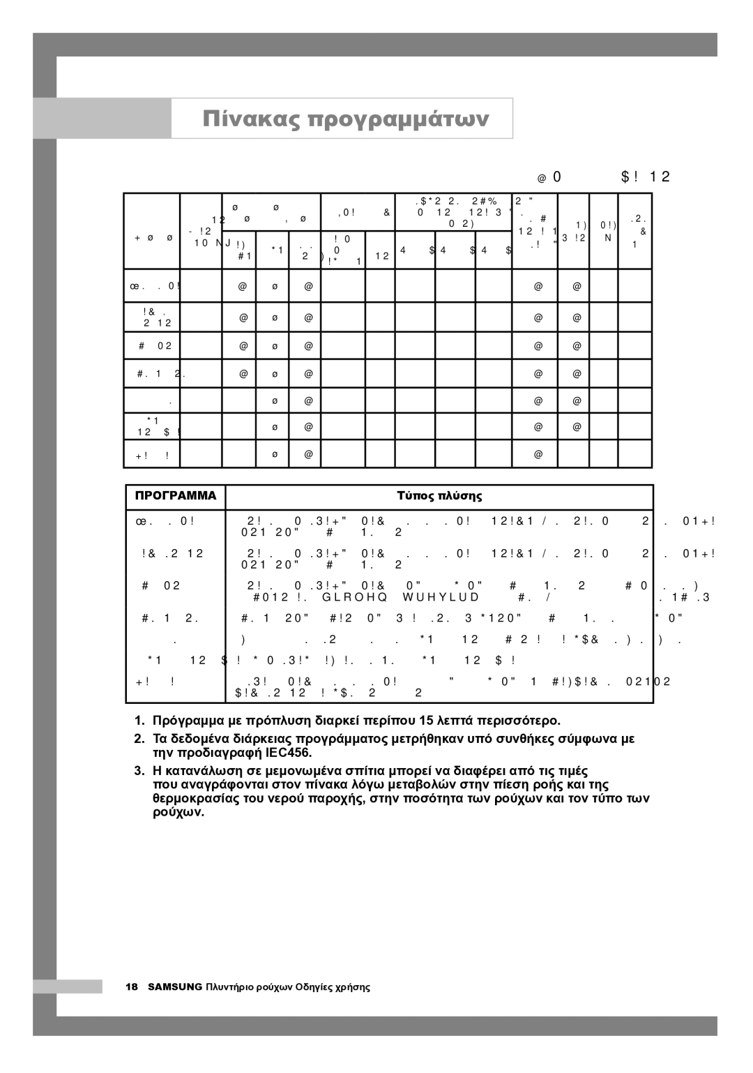 Samsung Q1244AVGW/YLV, Q1244AVGW/YLE, Q1044AVGW1/YLV manual Πίνακας προγραμμάτων,  επιλογή χρήστη 