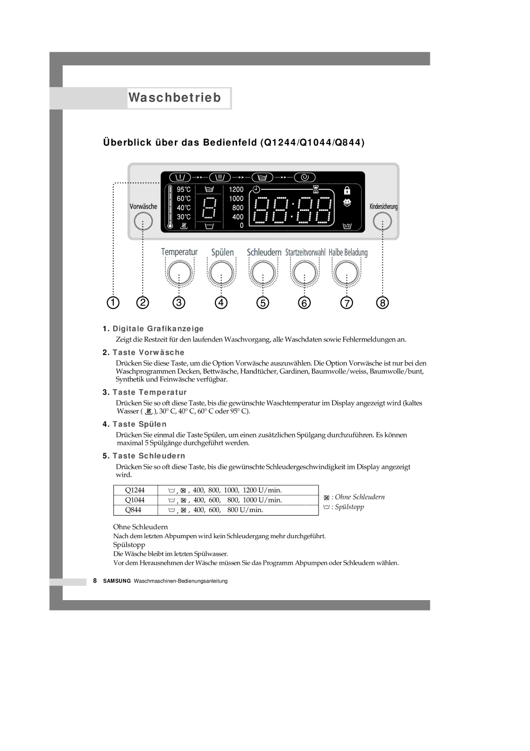 Samsung Q1244GW/XEG manual Überblick über das Bedienfeld Q1244/Q1044/Q844 