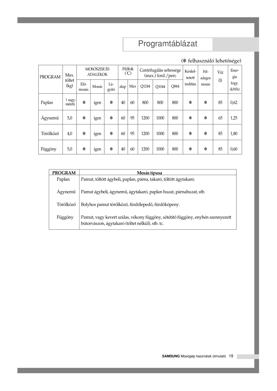 Samsung Q1244GW/XEH manual Program 