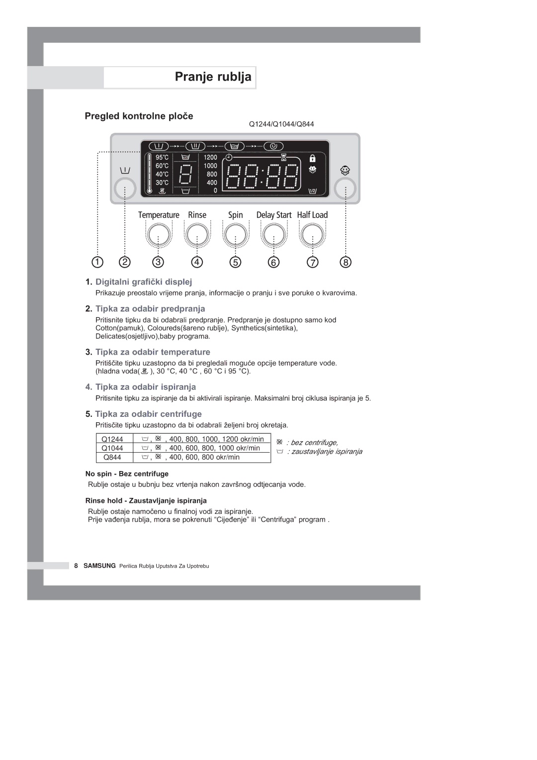 Samsung Q1044GW/YLG, Q1244GW/YLG manual Pregled kontrolne ploïe, No spin Bez centrifuge, Rinse hold Zaustavljanje ispiranja 