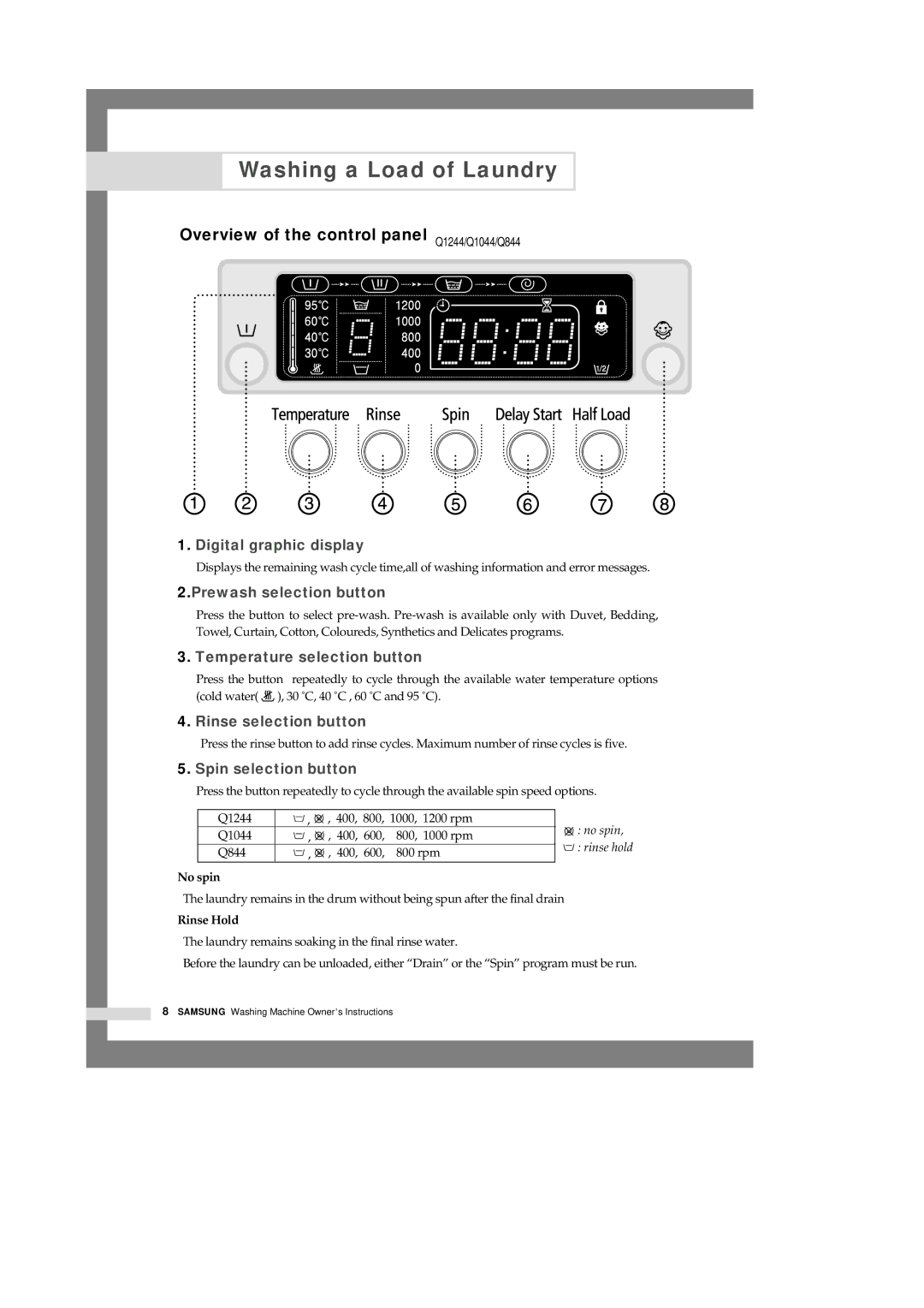 Samsung Q1044VGW/YKJ, Q1244VGW-XEC, Q1044VGW1/YKJ manual Overview of the control panel Q1244/Q1044/Q844, No spin, Rinse Hold 