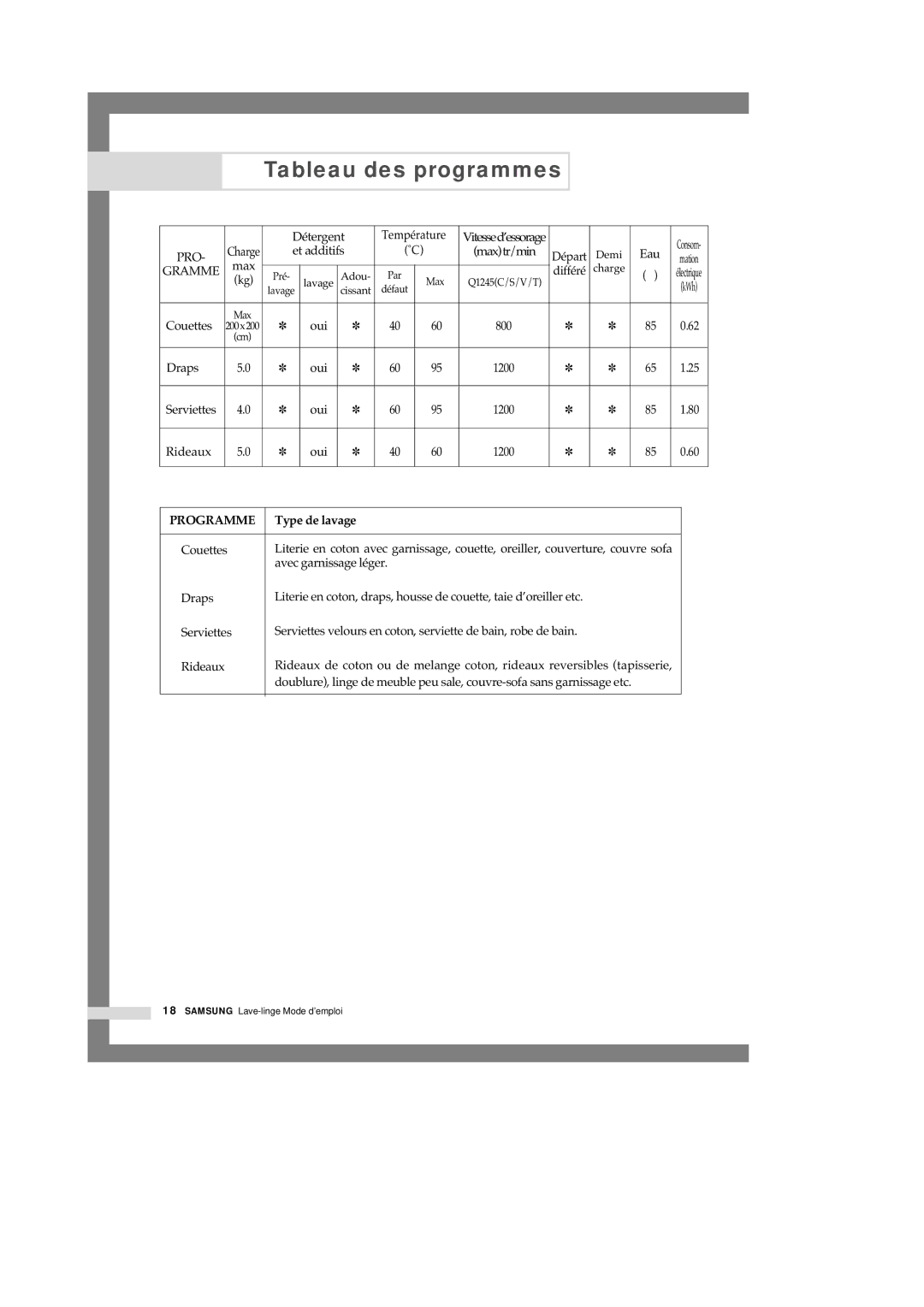 Samsung Q1245VGW/XEF manual Max 