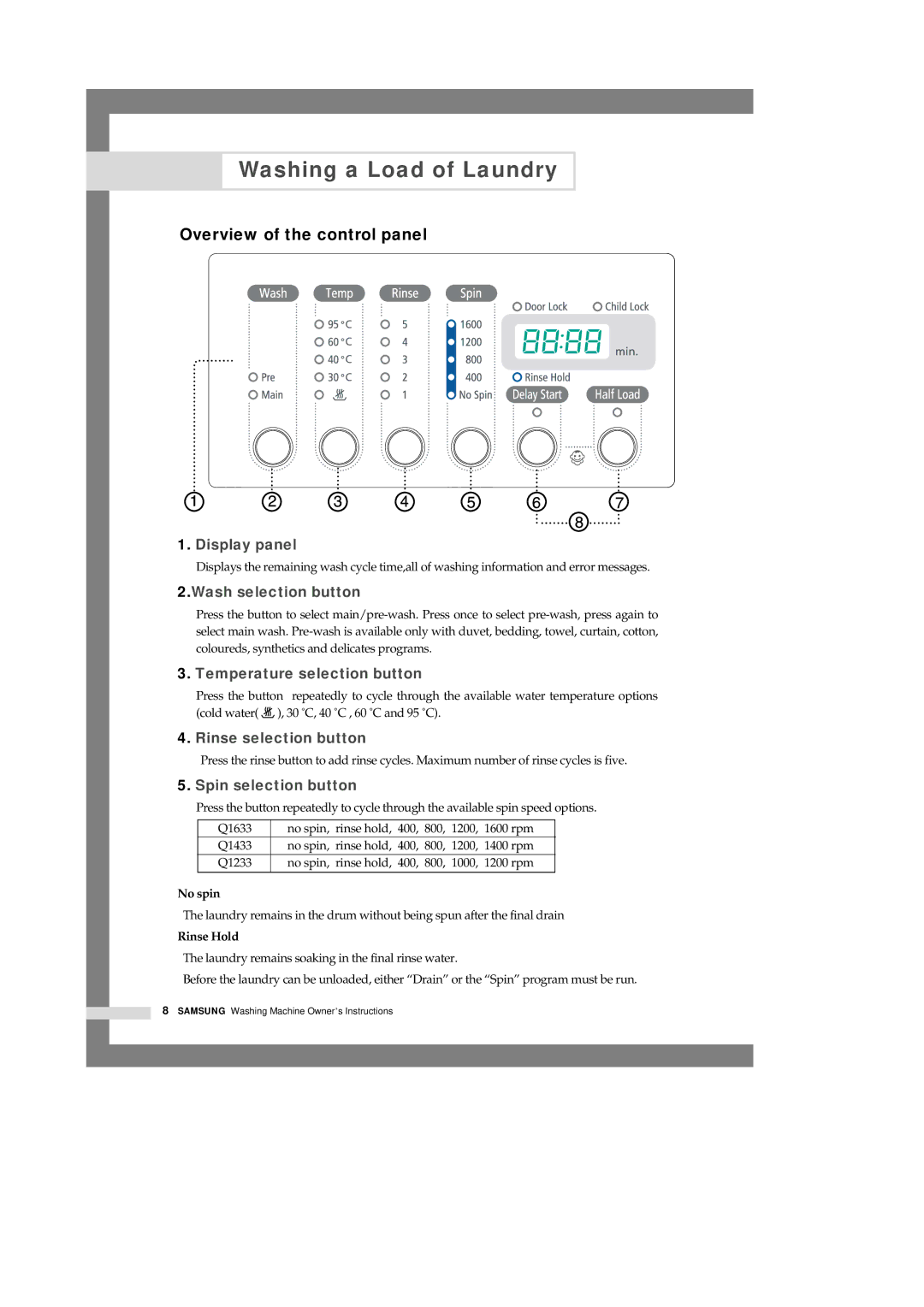 Samsung Q1633, Q1433, Q1233 manual Overview of the control panel, No spin, Rinse Hold 