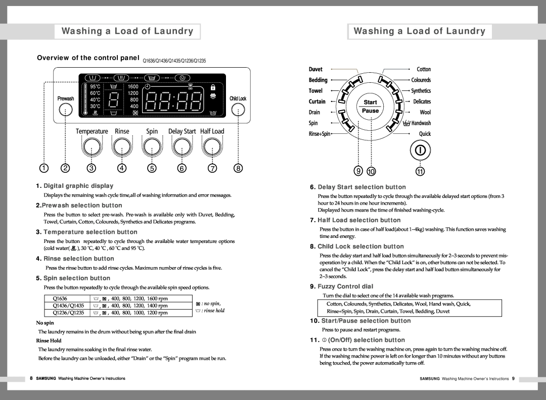 Samsung Q1436(C/S/V), Q1435(C/S/V) Washing a Load of Laundry, Overview of the control panel Q1636/Q1436/Q1435/Q1236/Q1235 