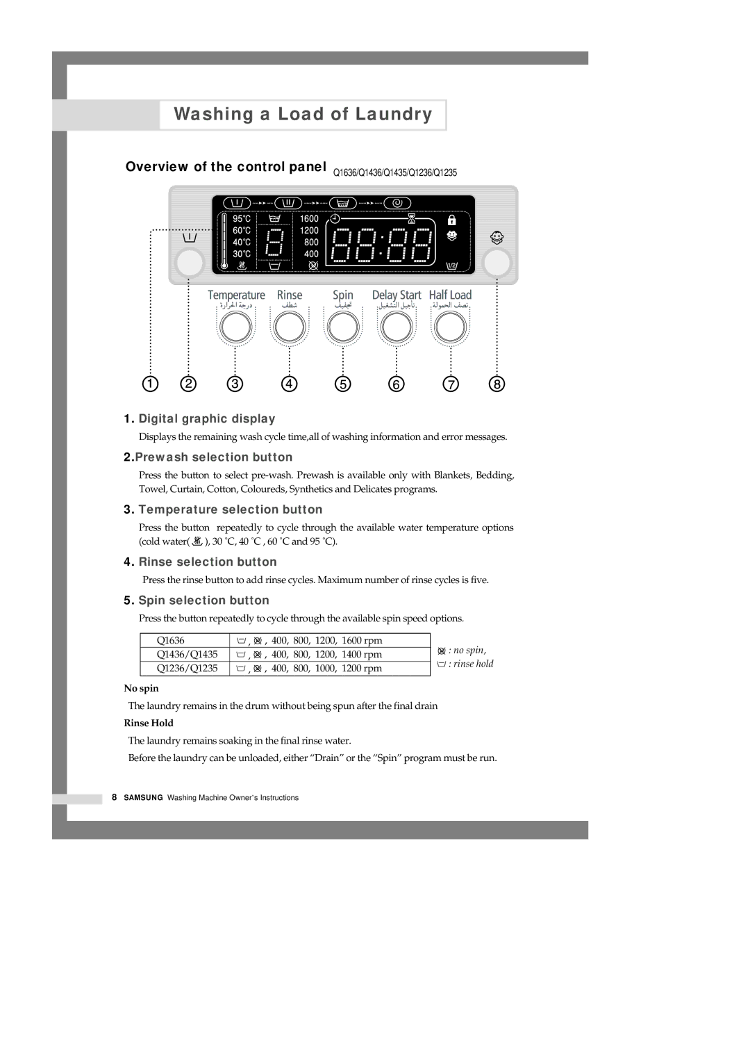 Samsung Q1435VFW1/YL, Q1435VFW1-YL manual Overview of the control panel Q1636/Q1436/Q1435/Q1236/Q1235, No spin, Rinse Hold 