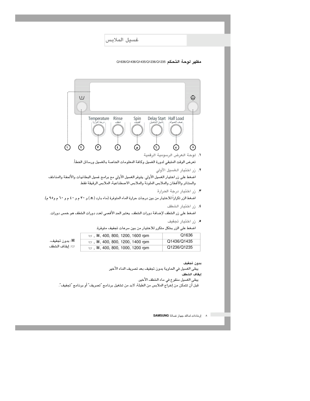 Samsung Q1435VFW1/YL, Q1435VFW1-YL, Q1435VEW1/XSG manual ∞«ØŒ ¿hóH, ∞£ûdG ±É≤jEG, ÒNC’G ∞£ûdG AÉe ‘ ´ƒ≤æe π«ù¨dG ≈≤Ñj 