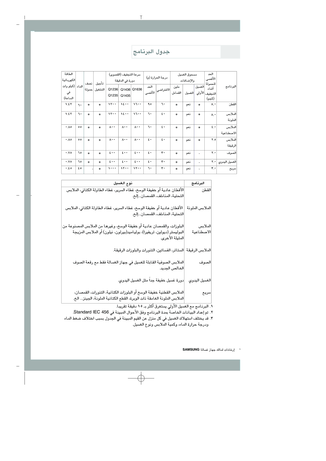 Samsung Q1435VEW1/XSG, Q1435VFW1-YL, Q1435VFW1/YL manual ÈeÉfÈdG hóL, £≤dG, JôS 