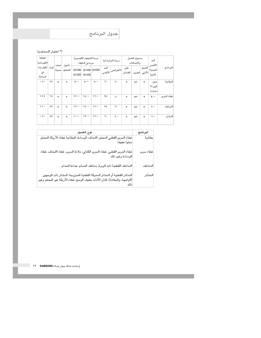 Samsung Q1435VFW1-YL, Q1435VFW1/YL, Q1435VEW1/XSG manual «ù¨dG ´ƒf ÈeÉfÈdG 