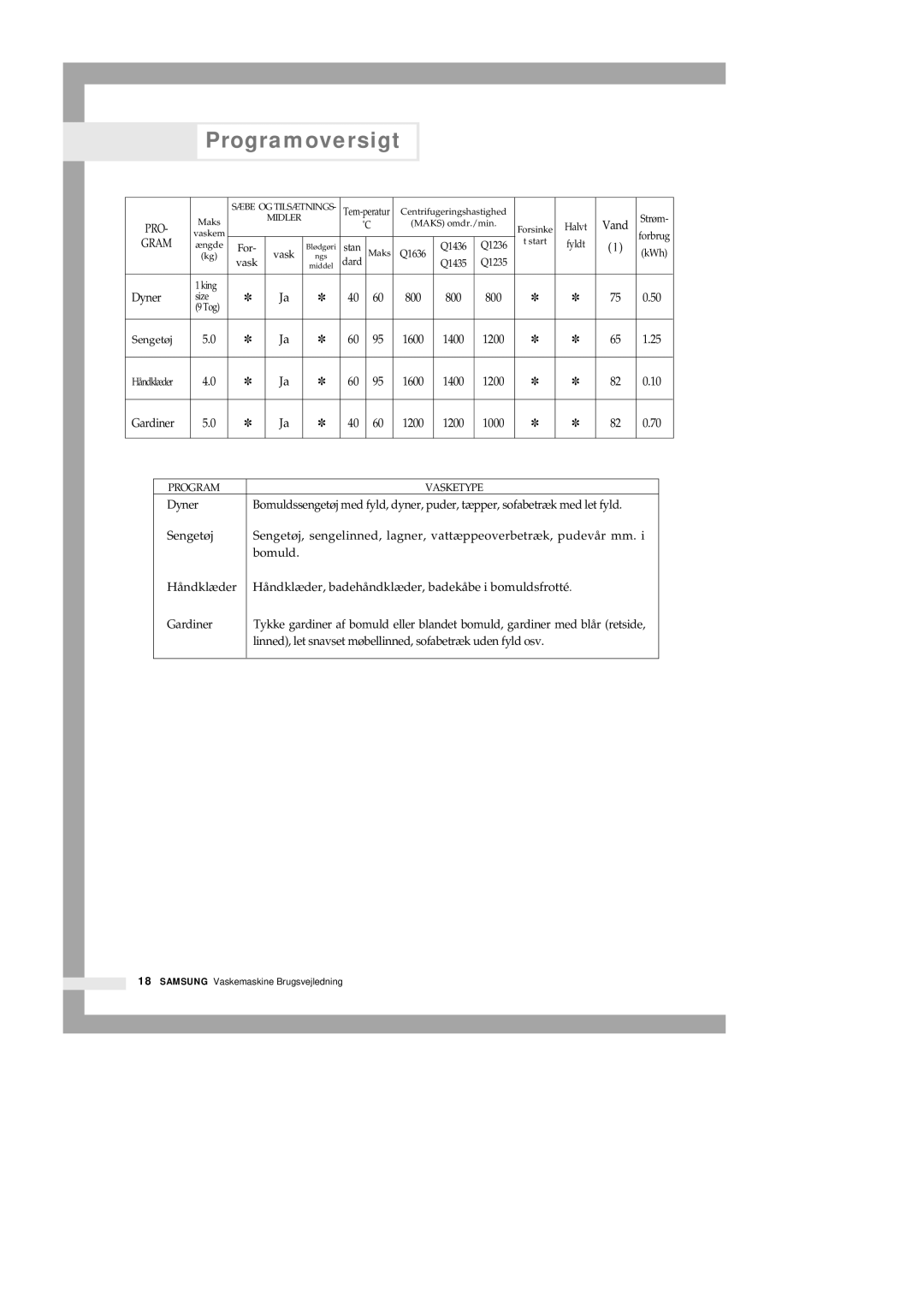 Samsung Q1435VGW1-XEE, Q1435GW1/XEE, Q1435GW/XEE, Q1235VGW1-XEE manual Pro 