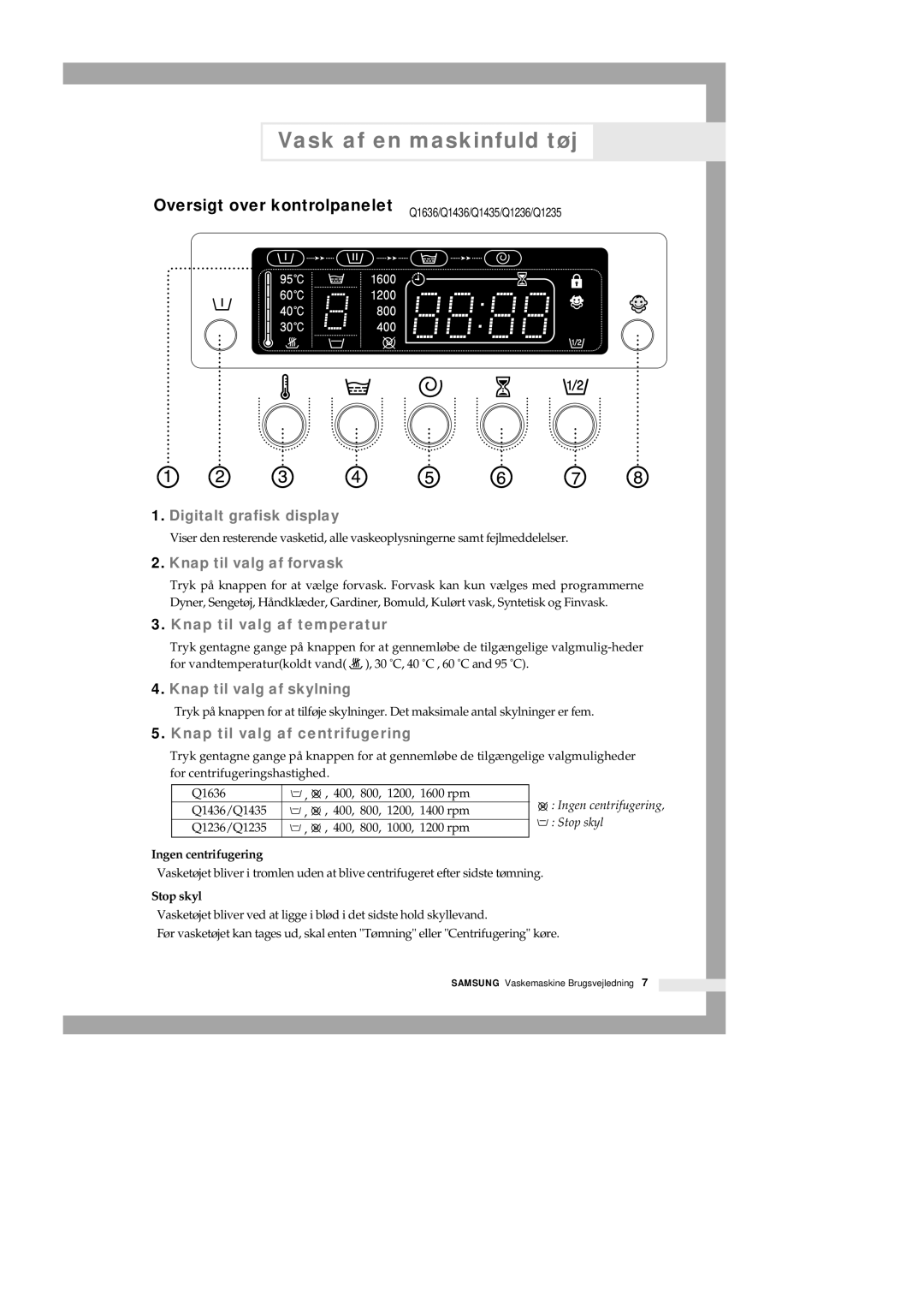 Samsung Q1435GW1/XEE manual Oversigt over kontrolpanelet Q1636/Q1436/Q1435/Q1236/Q1235, Ingen centrifugering, Stop skyl 