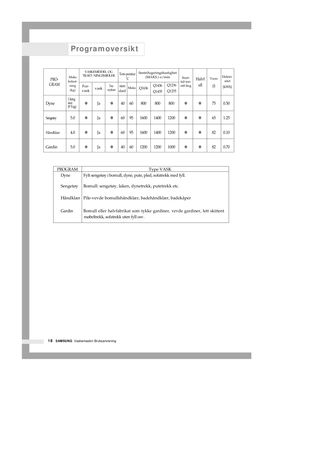 Samsung Q1435VGW1-XEE, Q1435GW1/XEE, Q1435GW/XEE, Q1235VGW1-XEE manual Gardin 1200 