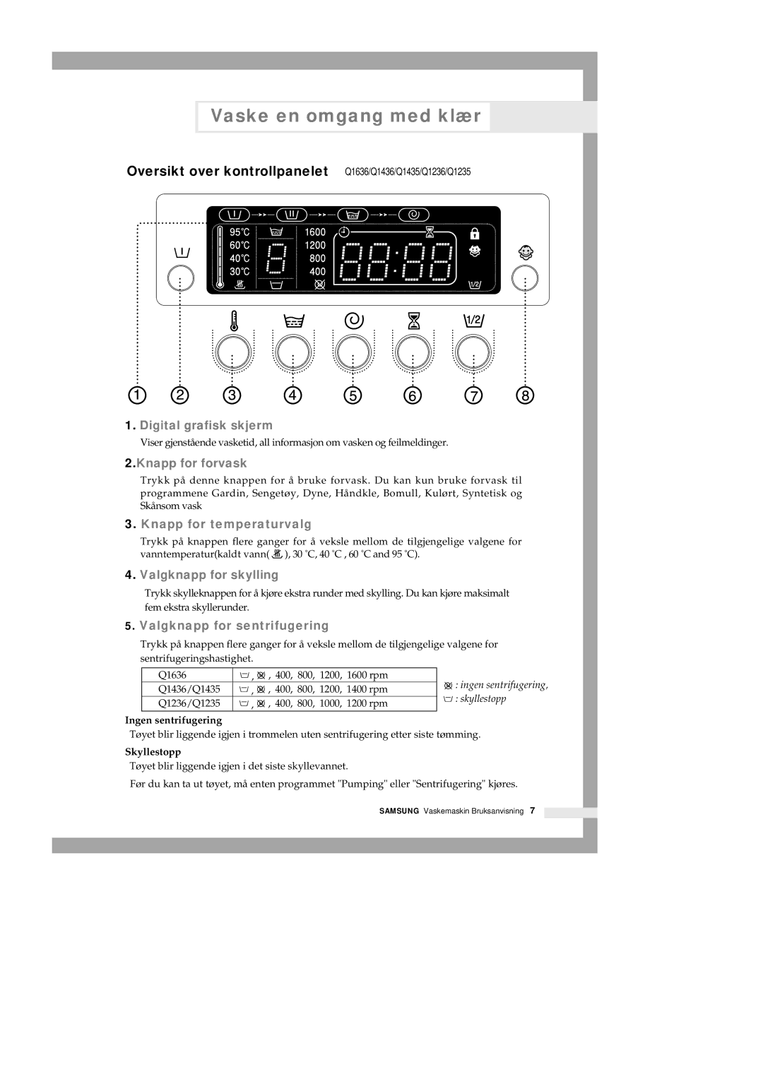 Samsung Q1435GW1/XEE manual Oversikt over kontrollpanelet Q1636/Q1436/Q1435/Q1236/Q1235, Ingen sentrifugering, Skyllestopp 