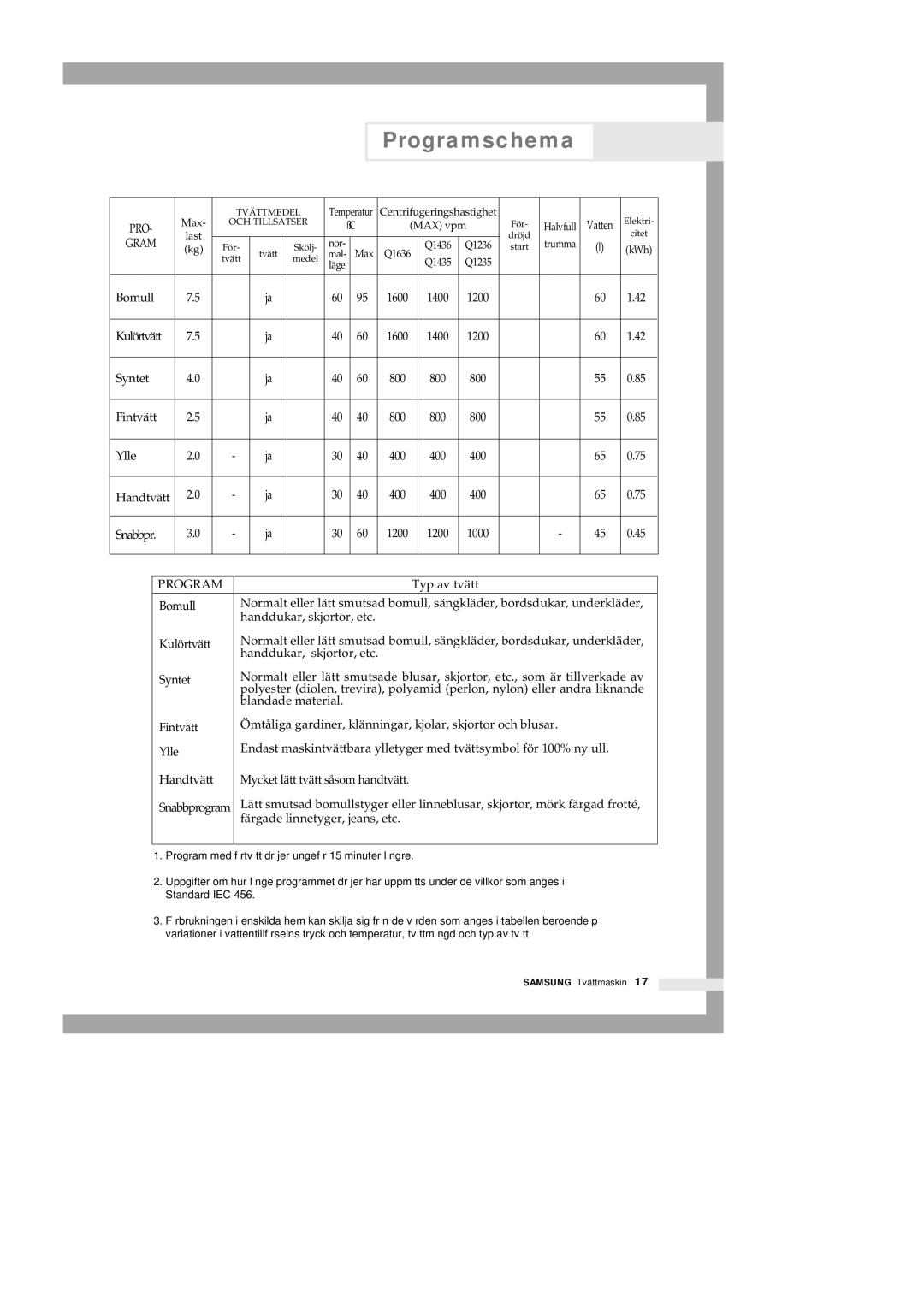 Samsung Q1235VGW1-XEE, Q1435VGW1-XEE, Q1435GW1/XEE, Q1435GW/XEE manual Programschema, PRO Gram 