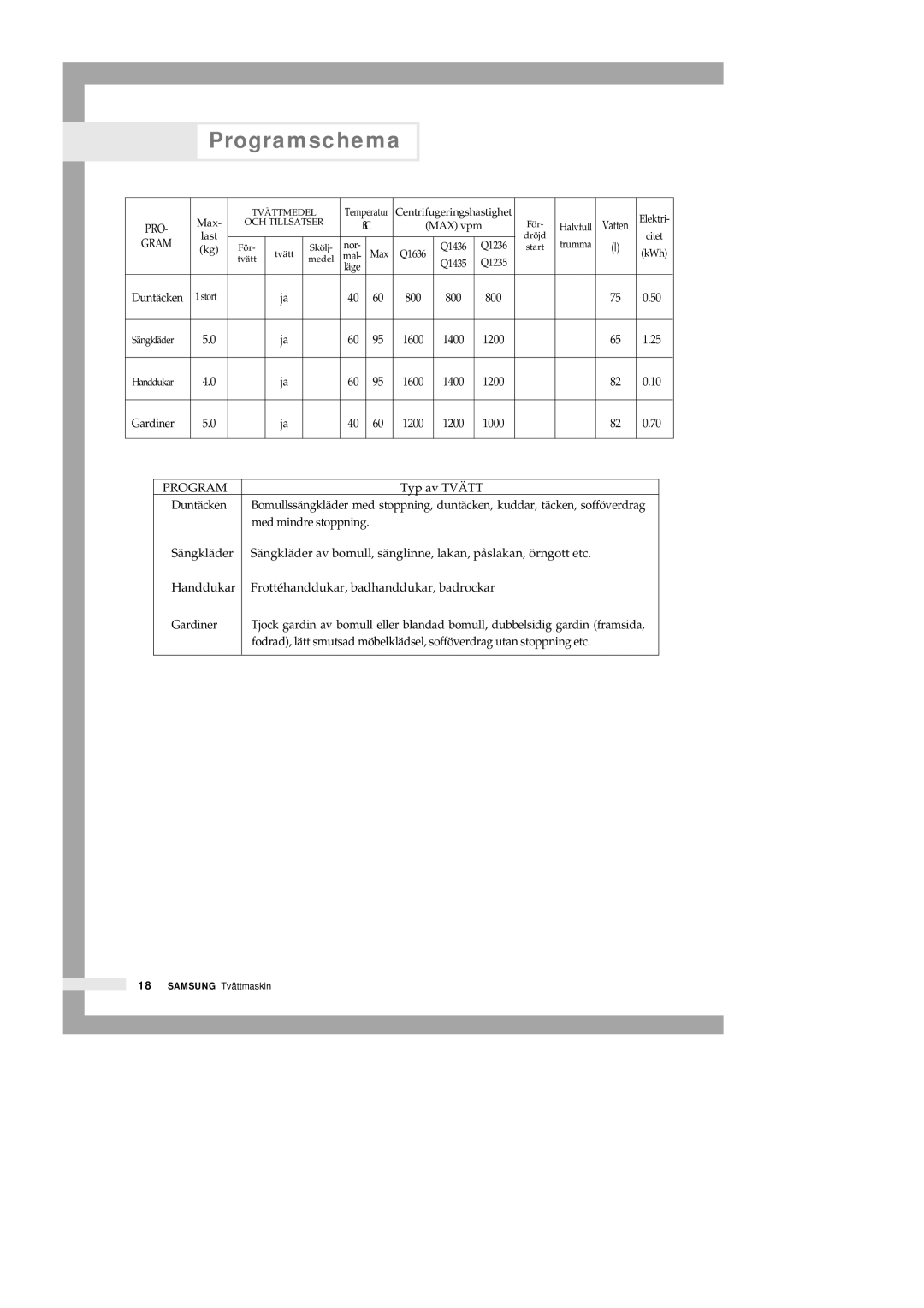 Samsung Q1435VGW1-XEE, Q1435GW1/XEE, Q1435GW/XEE, Q1235VGW1-XEE manual 1600 1400 1200 