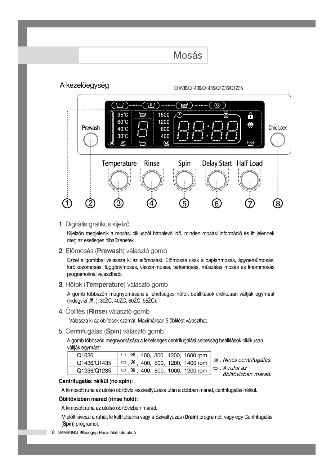 Samsung Q1435VGW1-XEH manual KezelŒegység, Q1436/Q1435 400, 800, 1200, 1400 rpm, Q1236/Q1235 400, 800, 1000, 1200 rpm 