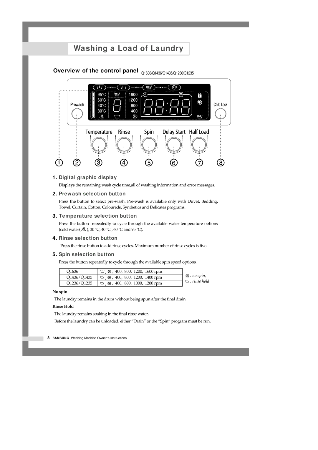 Samsung Q1636VGW/XEF, Q1435VGW1/YLE manual Overview of the control panel Q1636/Q1436/Q1435/Q1236/Q1235, No spin, Rinse Hold 