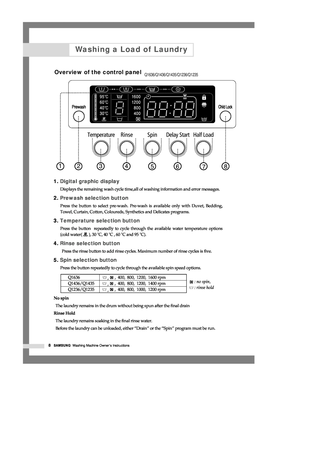 Samsung Q1636VGW/XEF manual Washing a Load of Laundry, Overview of the control panel Q1636/Q1436/Q1435/Q1236/Q1235, No spin 