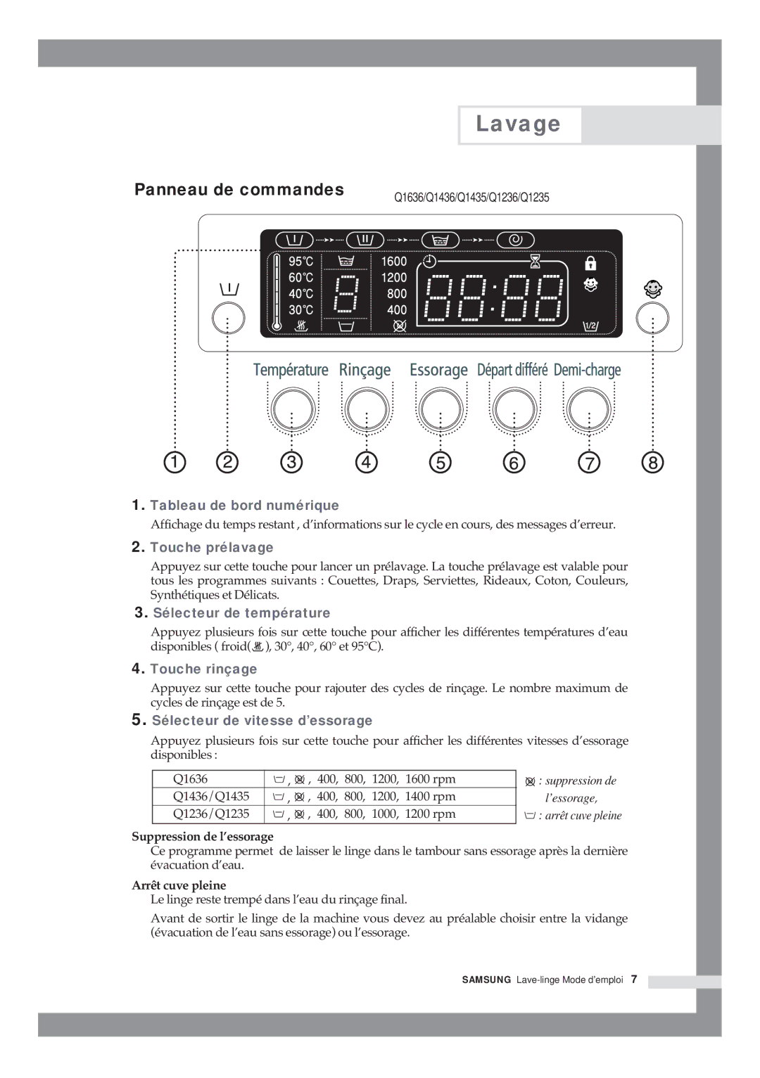 Samsung Q1435VGW1/XEF, Q1435VGW1/YLE, Q1636VGW/XEF, Q1435VGW1-XEF manual Panneau de commandes 