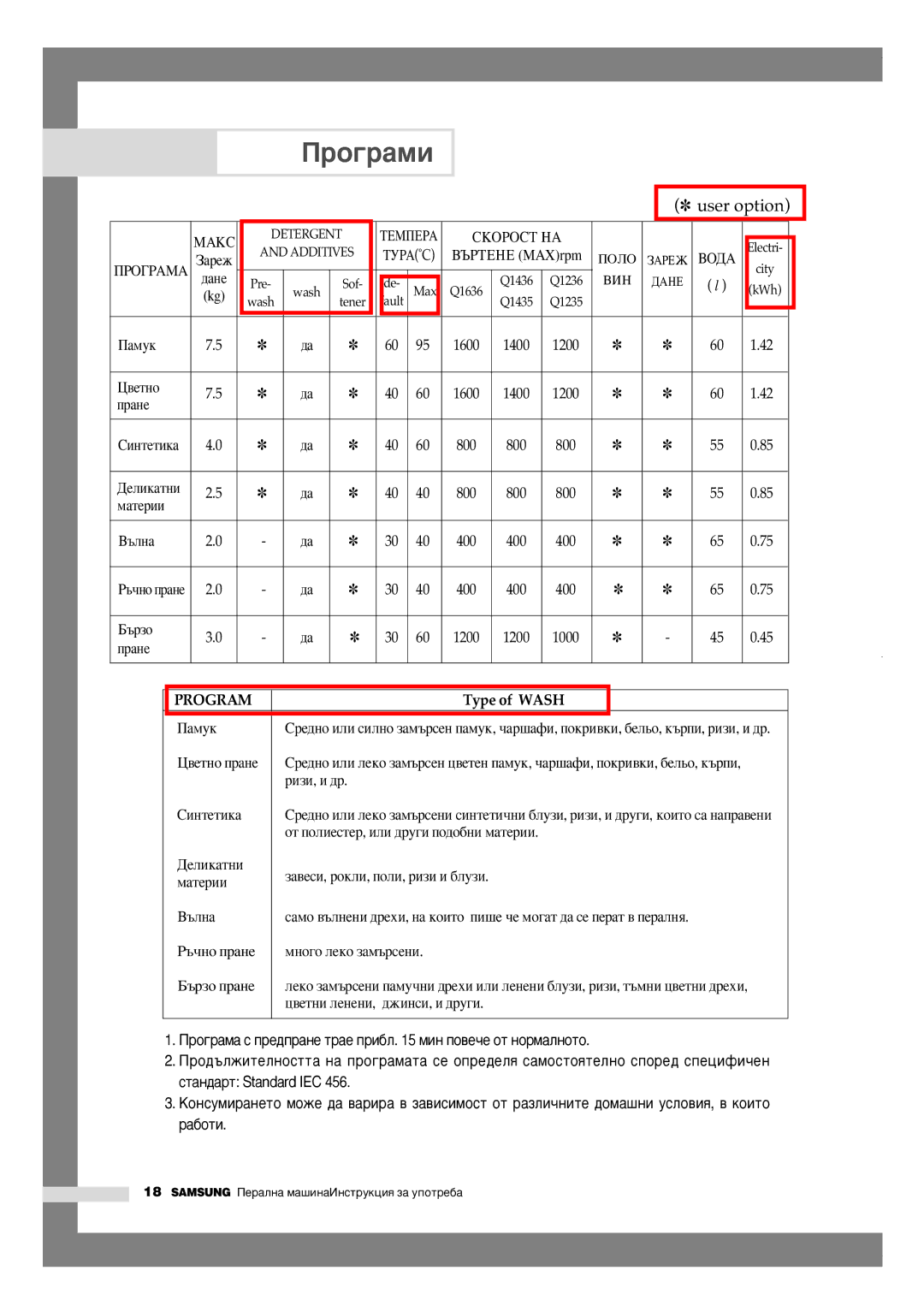 Samsung Q1435VGW1-XEE, Q1435VGW1/YLE, Q1435VGW1/YLU manual Ó„‡Ïë, Type of Wash 