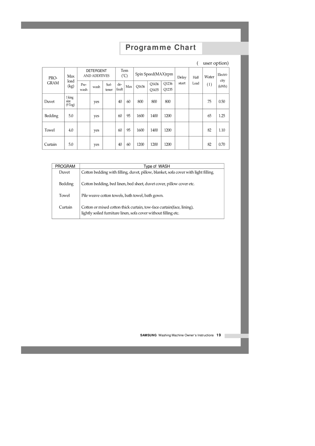 Samsung Q1435VGW1-XEE, Q1435VGW1/YLU, Q1636VGW/YLU, Q1435VGW1-XEH, Q1636VGW/XEU, Q1636VGW1/YLU, Q1435GW1/XEE, Q1435GW/XEE Max 