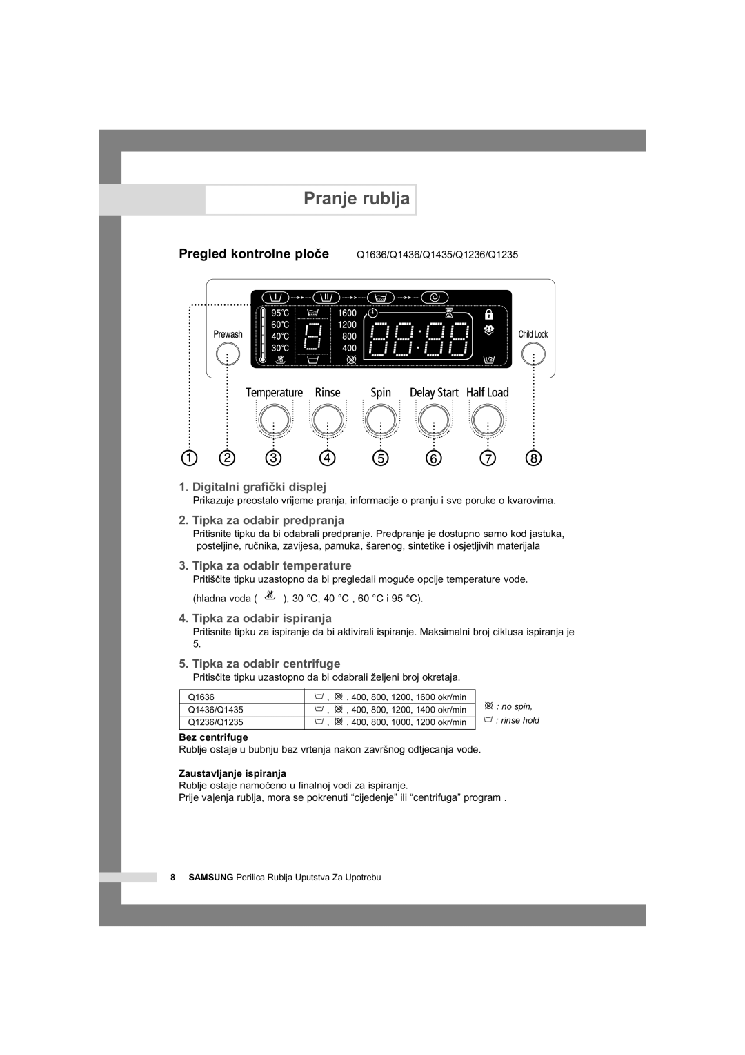 Samsung Q1435VGW1/YLU, Q1435VGW1/YLG manual Pregled kontrolne ploïe, Bez centrifuge, Zaustavljanje ispiranja 