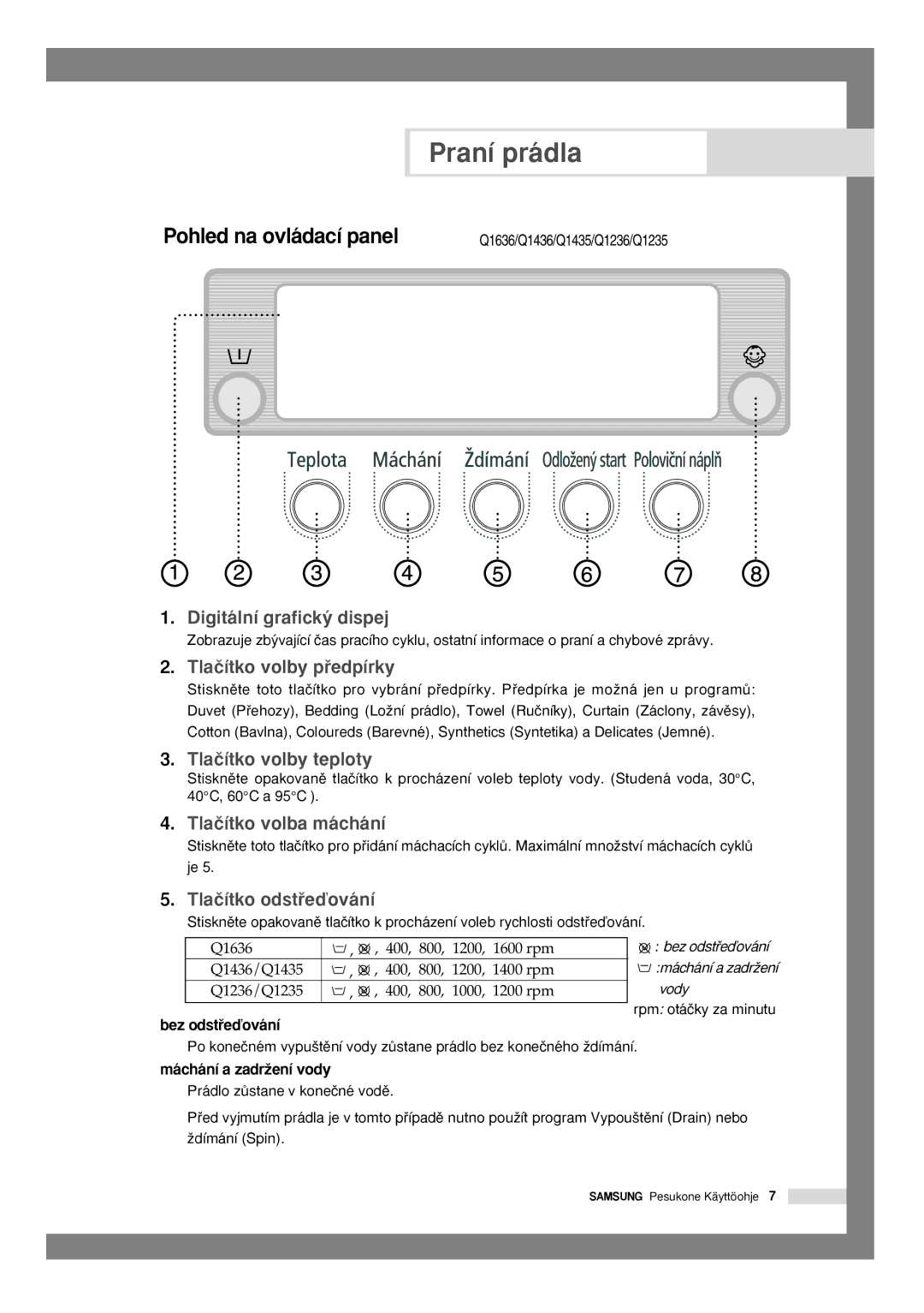 Samsung Q1636VGW1/YLU, Q1435VGW1/YLU, Q1636VGW/YLU, Q1435VGW1-XEH, Q1636VGW/XEU manual Pohled na ovládací panel 