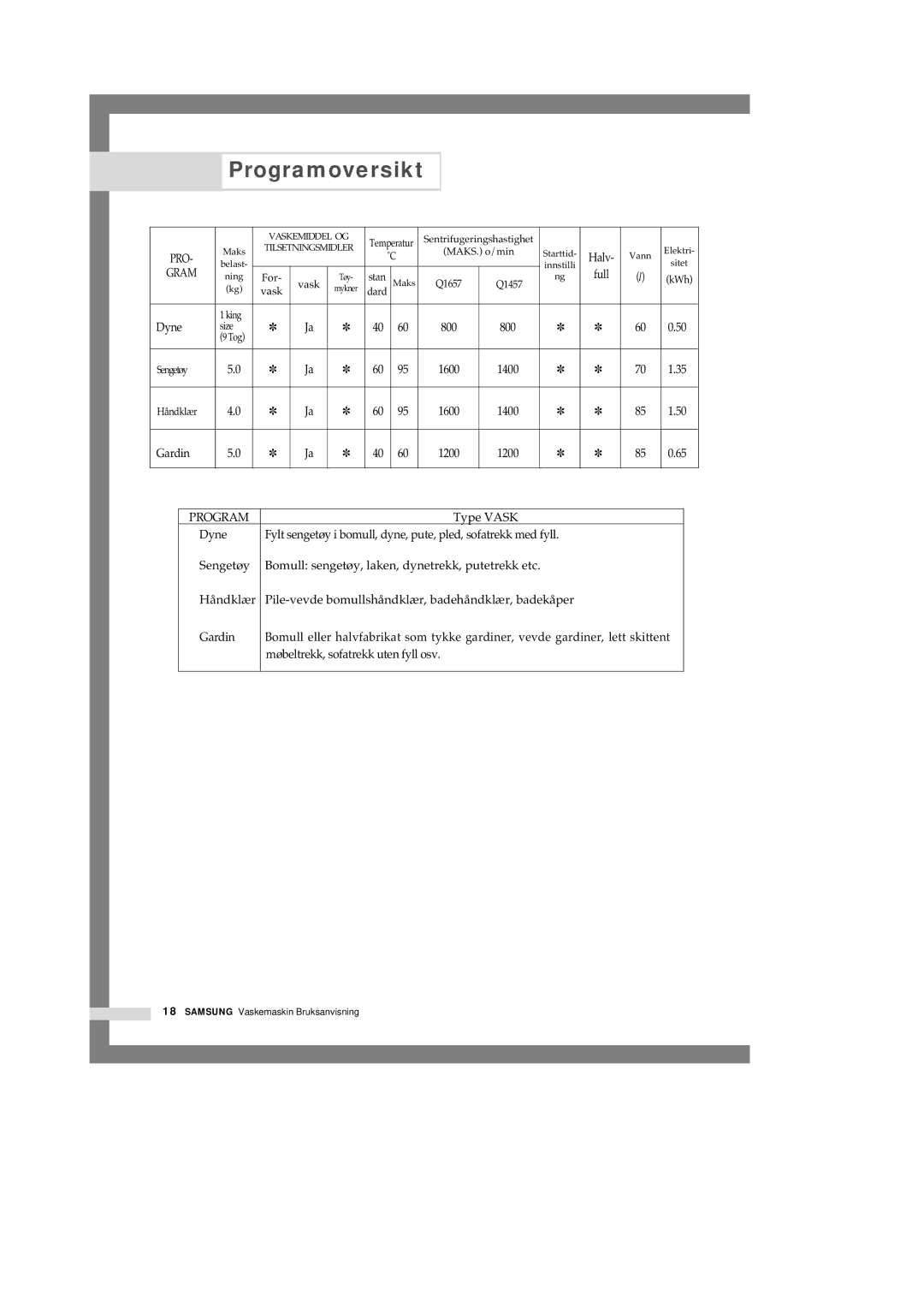 Samsung Q1657ATGW/XEE, Q1457ATGW/XEE, Q1657ATGW1/XEE manual Gram 