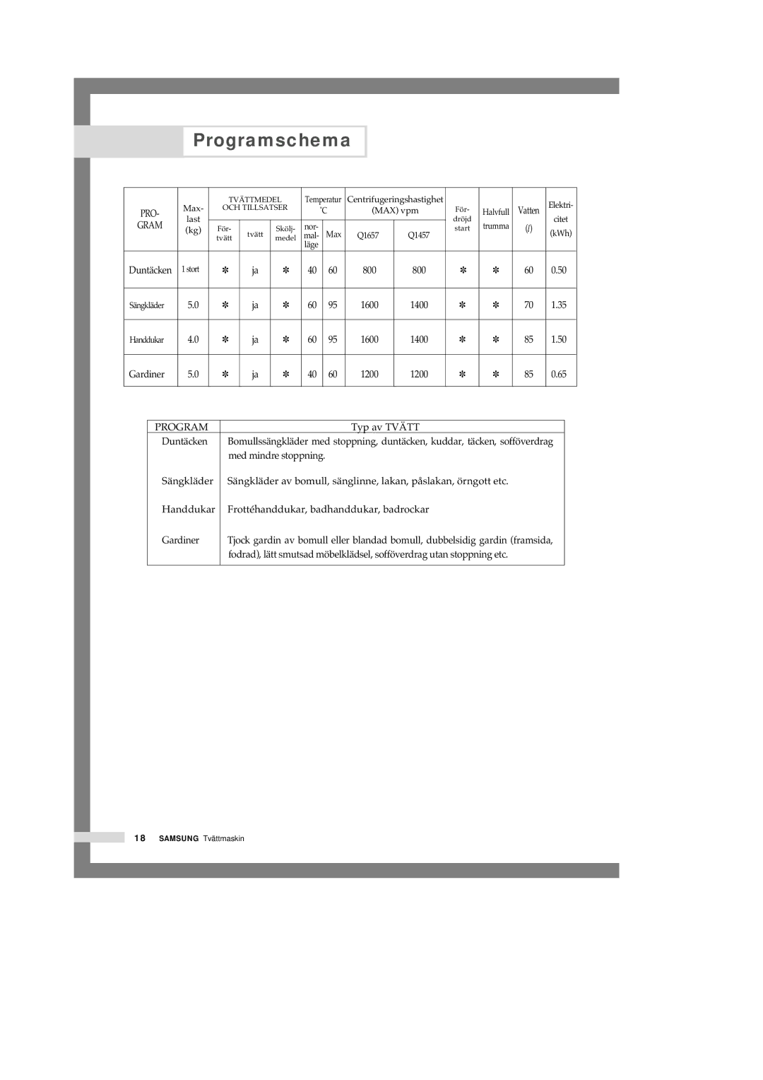 Samsung Q1657ATGW/XEE, Q1457ATGW/XEE, Q1657ATGW1/XEE manual 1600 1400 