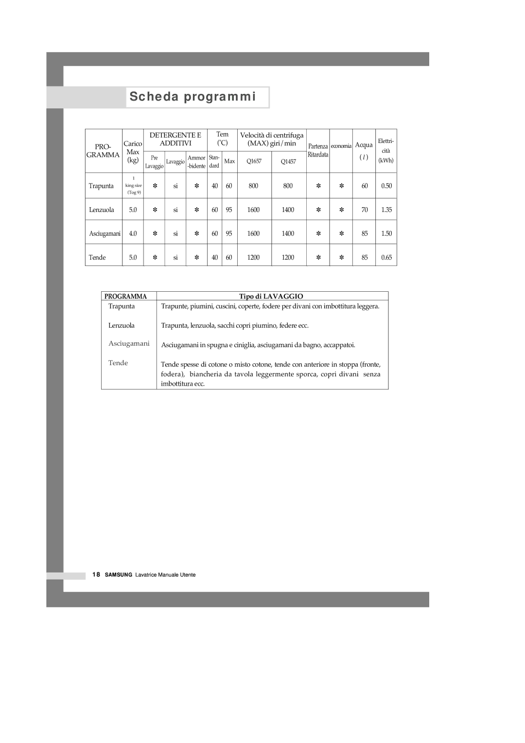 Samsung Q1457VGW/XET, Q1457VGW1/XET manual Programma 