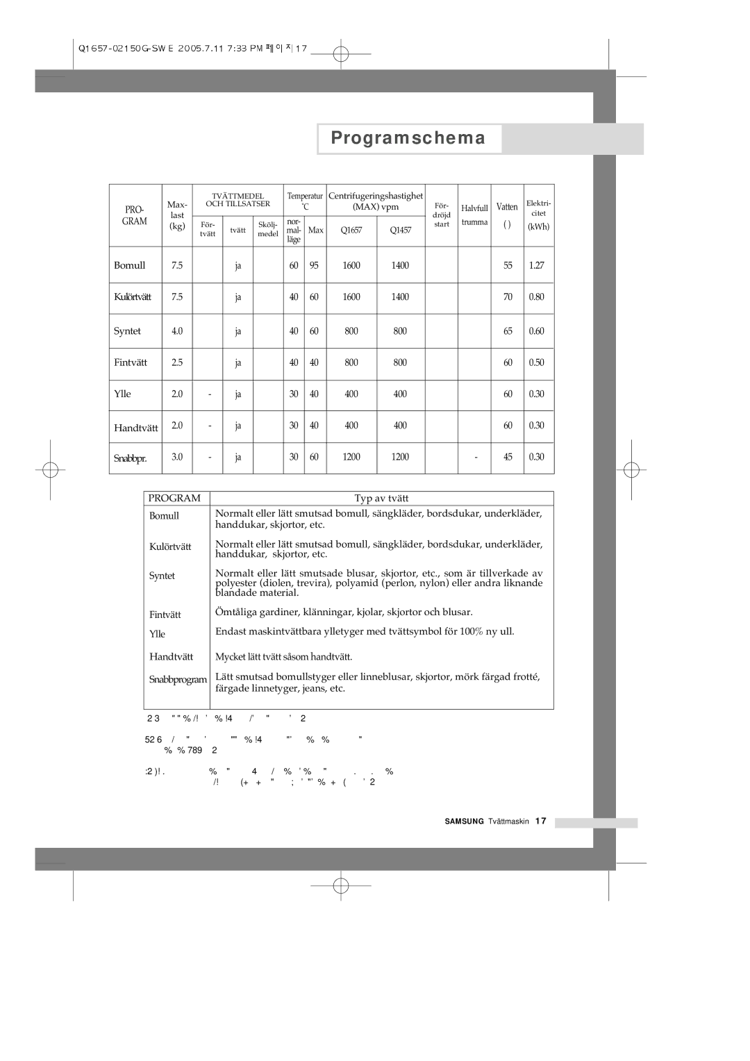 Samsung Q1657ATGW/XEE, Q1657ATGW1/XEE manual Programschema, PRO Gram 