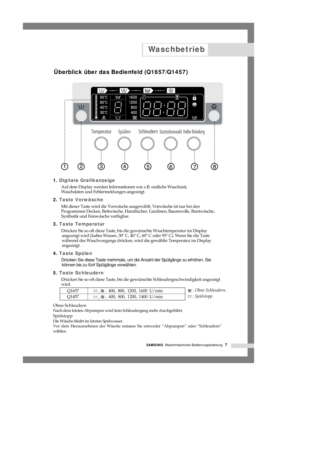 Samsung Q1457GW/XEG, Q1657GW/XEG manual Überblick über das Bedienfeld Q1657/Q1457 