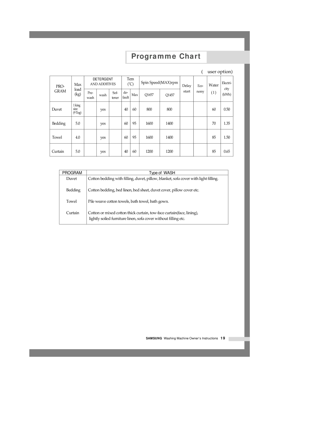 Samsung Q1457(T/S/V), Q1657(T/S/V) manual Bedding Yes 1600 1400 Towel Curtain 1200 