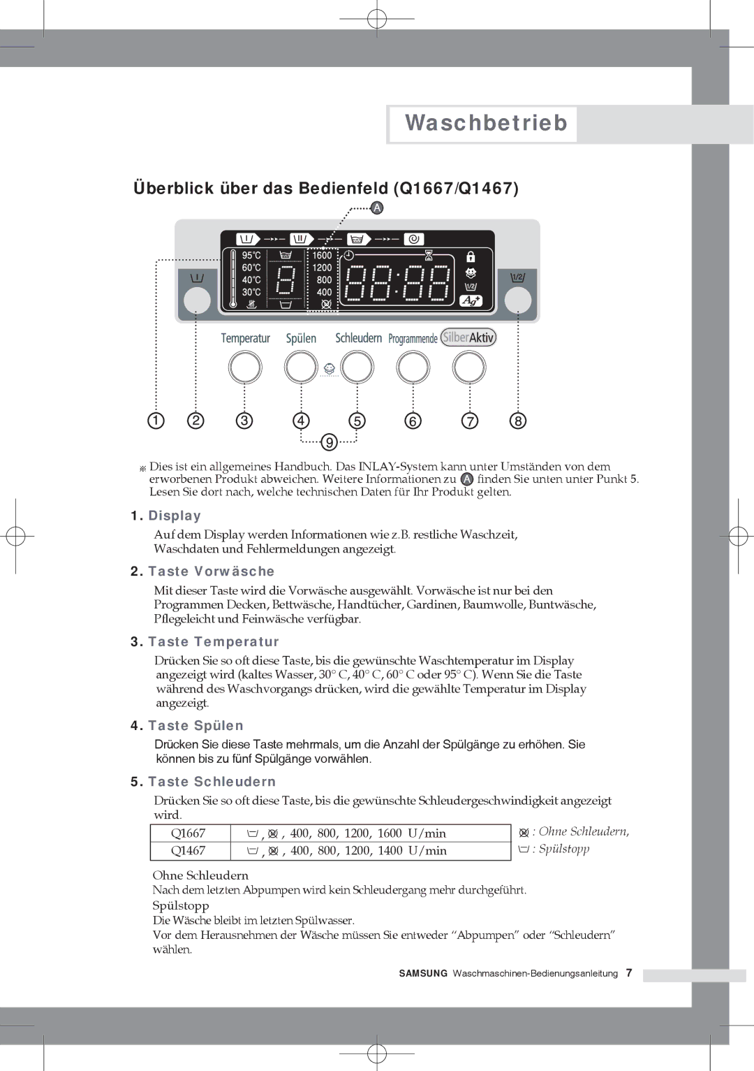 Samsung Q1467ATGW/XEG, Q1667ATGW1/XEG, Q1467ATGW1/XEG, Q1667ATGW/XEG manual Überblick über das Bedienfeld Q1667/Q1467 